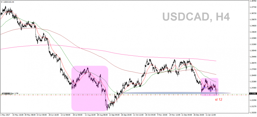 USDCADH4_24.01.18.png