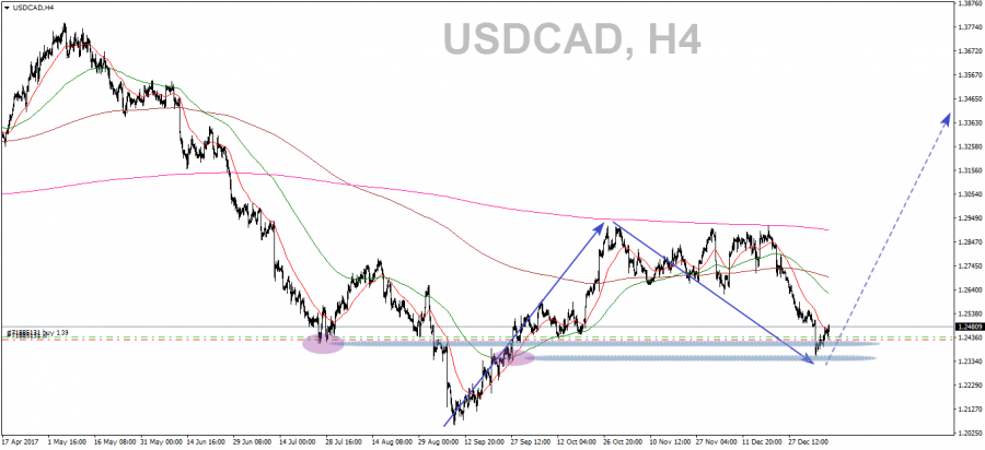 USDCADH4_10.01.18.png