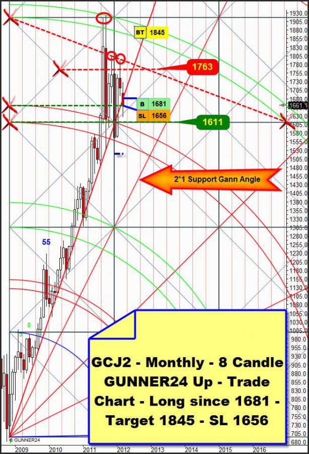 RTEmagicC_gold_monthly_8candle_G24up_60.jpg.jpg