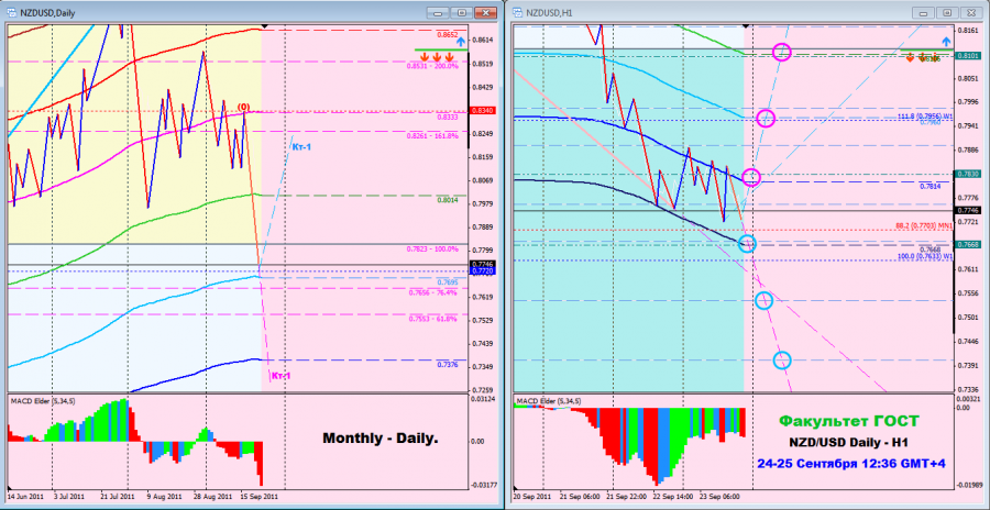 nzdusd 24.09.2011 monthly-daily.png