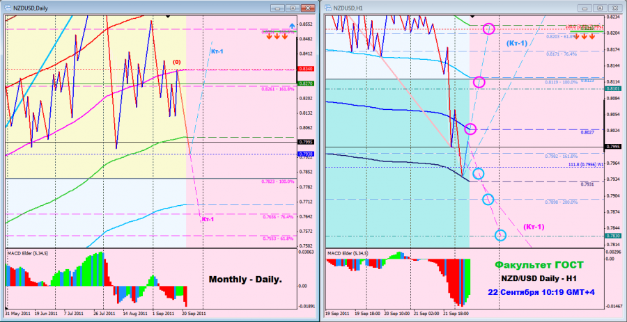 nzdusd 22.09.2011 monthly-daily.png