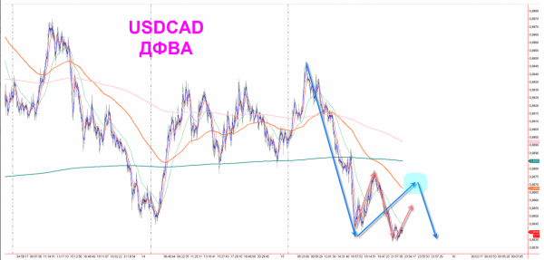 usdcad1.png