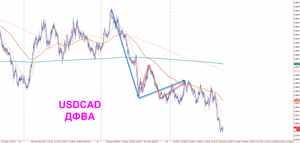 usdcad11.png