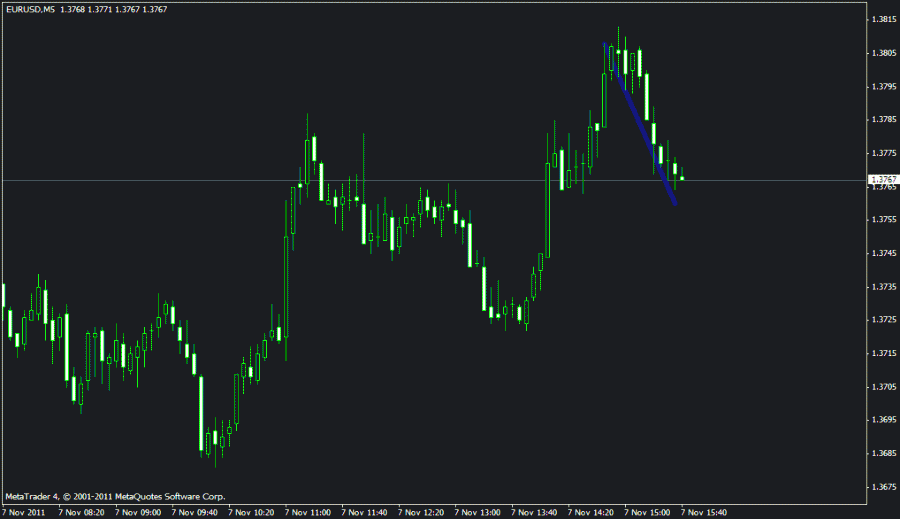 eur-usd_07.11.11_m5_02_after.gif