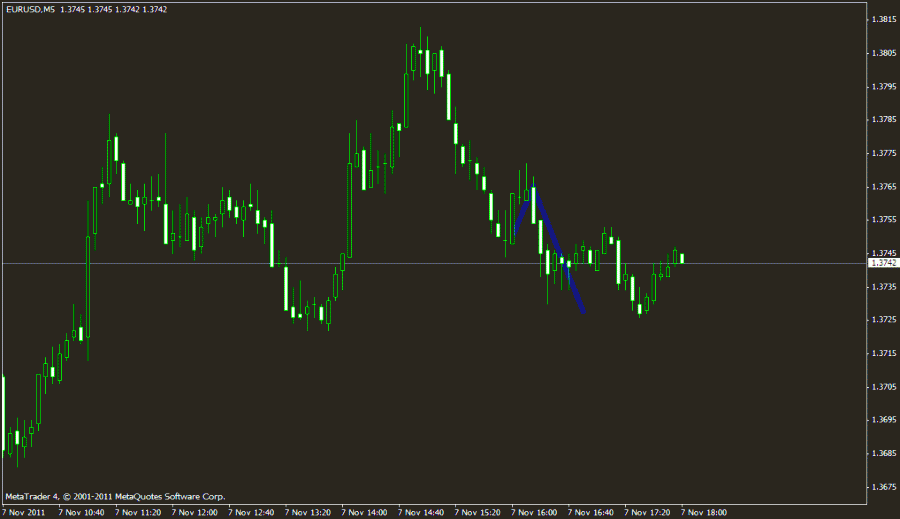eur-usd_07.11.11_m5_03_after.gif
