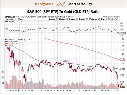 sp-500-to-gold.jpg