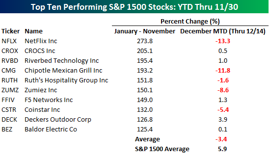 top-stocks.png