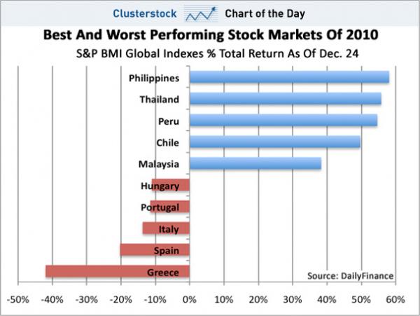 best-worst-stock-markets.jpg