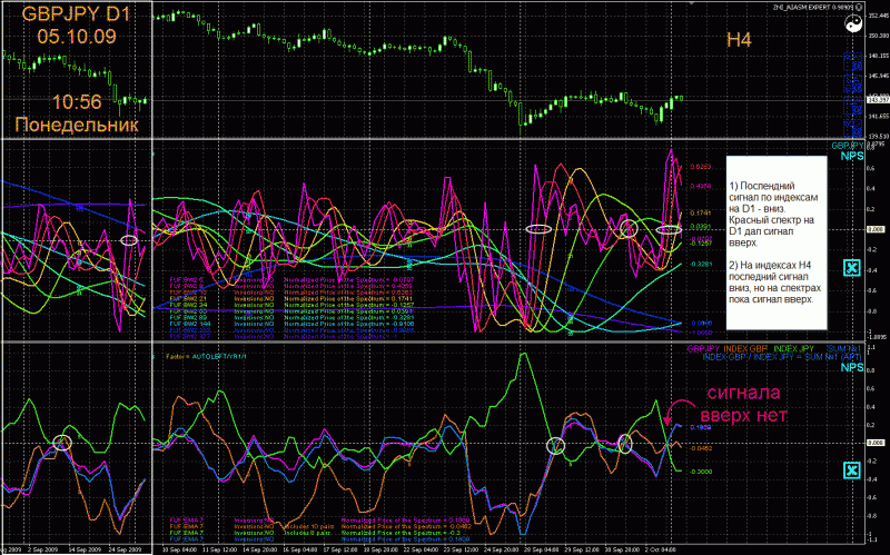 GBPJPY_D1-H4_051009_1056.gif