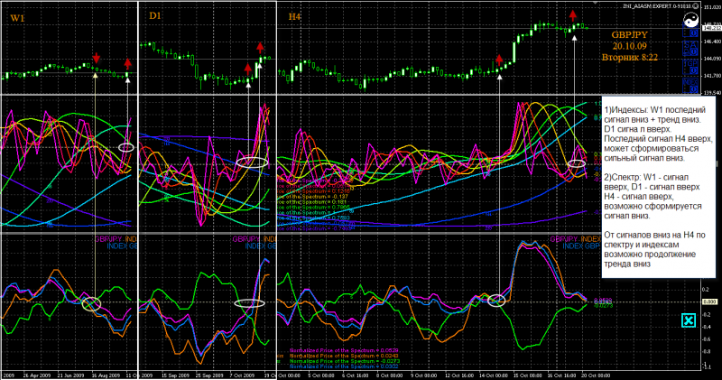 GBPJPY_W1_D1_H4_201009_0822.png