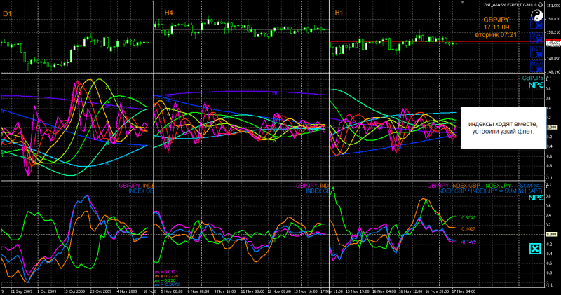GBPJPY_D1_H4_H1_171109_0721.png