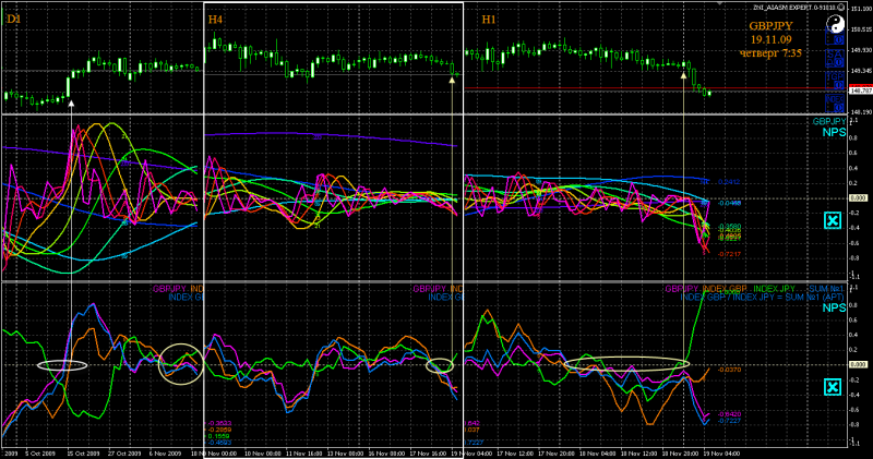 GBPJPY_D1_H4_H1_191109_0735.png