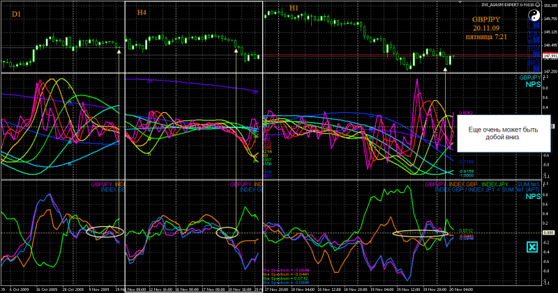 GBPJPY_D1_H4_H1_201109_0725.png